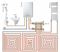 地暖采暖節(jié)能技術暖通行業(yè)發(fā)展趨勢